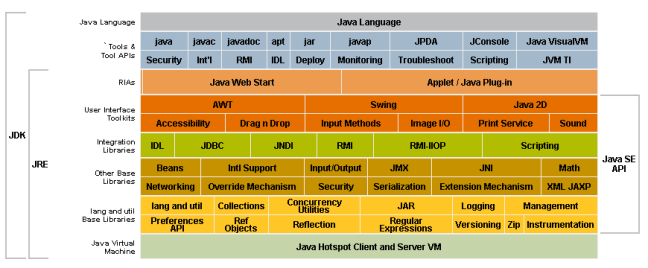 Java_JDK_JRE